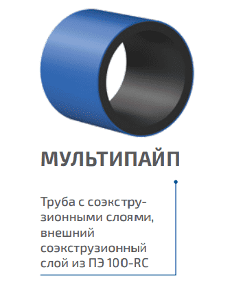 Купить Труба напорная ПЭ (из полиэтилена) многослойная ПОЛИПЛАСТИК Мультипайп диаметр 110 мм, SDR 17, толщина стенки 6,6 мм по низкой цене