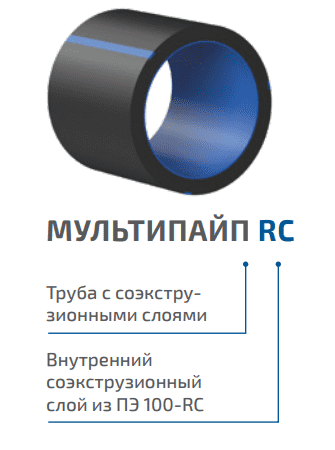 Купить Труба напорная ПЭ (из полиэтилена) многослойная ПОЛИПЛАСТИК Мультипайп RC диаметр 1600 мм, SDR 26, толщина стенки 61,2 мм по низкой цене