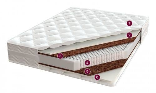 Купить Матрас Consul Премьер 800х1900 мм по низкой цене