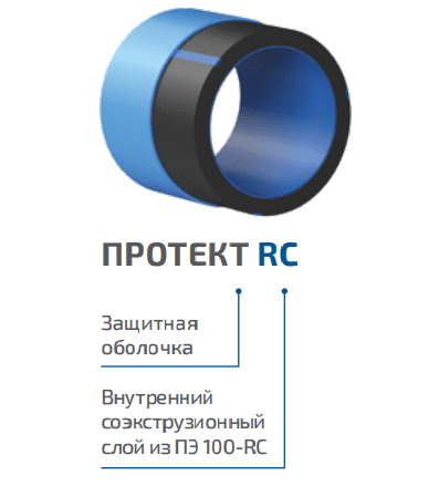 Купить Труба напорная ПЭ (из полиэтилена) ПОЛИПЛАСТИК ПРОТЕКТ RC с наружным защитным покрытием диаметр 63 мм, SDR 17, толщина стенки 3,8 мм по низкой цене