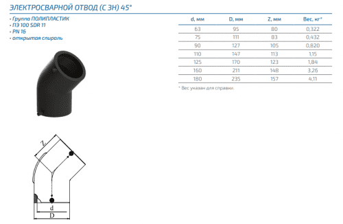 Купить Отвод 45° электросварной с закладными нагревателями ПЭ 100 (из полиэтилена) ПОЛИПЛАСТИК диаметр 63-180 мм, SDR 11 по низкой цене