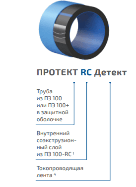 Купить Труба напорная ПЭ (из полиэтилена) ПОЛИПЛАСТИК ПРОТЕКТ RC Детект с наружным защитным покрытием диаметр 800 мм, SDR 11, толщина стенки 72,6 мм по низкой цене