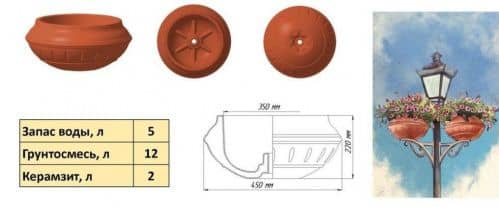 Купить Вазон BOXSAND с накопителем влаги и дренажем 450 мм по низкой цене