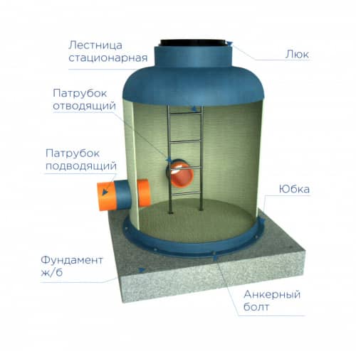 Купить Поворотный колодец Gidrolica LOS-PK 120/360 по низкой цене