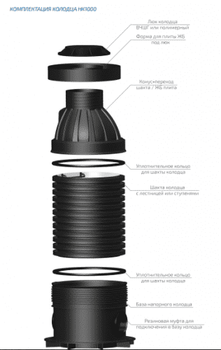 Купить Колодец для напорных систем ПОЛИПЛАСТИК по низкой цене
