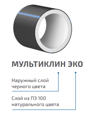 Купить Труба напорная ПЭ (из полиэтилена) многослойная ПОЛИПЛАСТИК Мультиклин Эко диаметр 225 мм, SDR 17, толщина стенки 13,4 мм по низкой цене